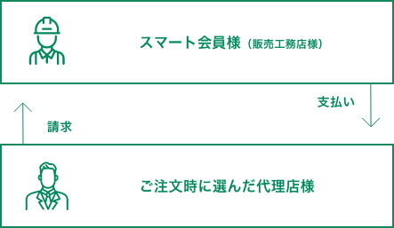 ご請求〜お支払い