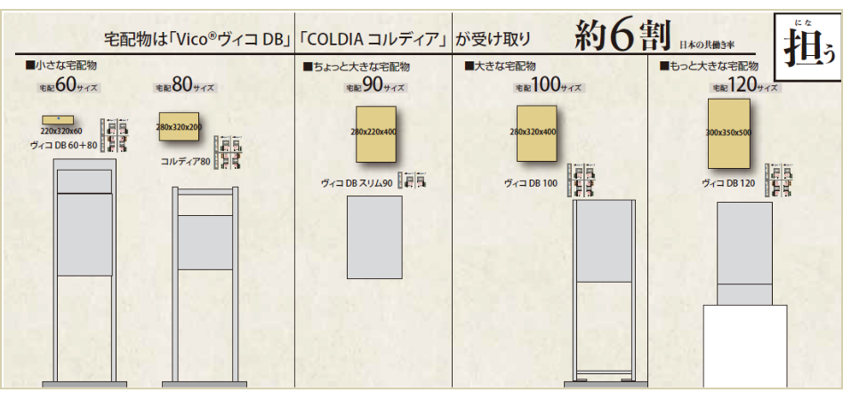 宅配ボックス