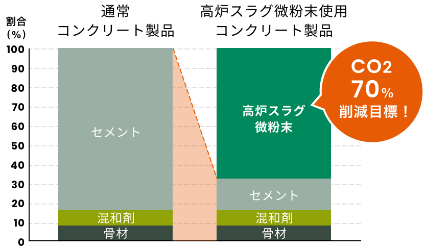 CO2削減目標グラフ