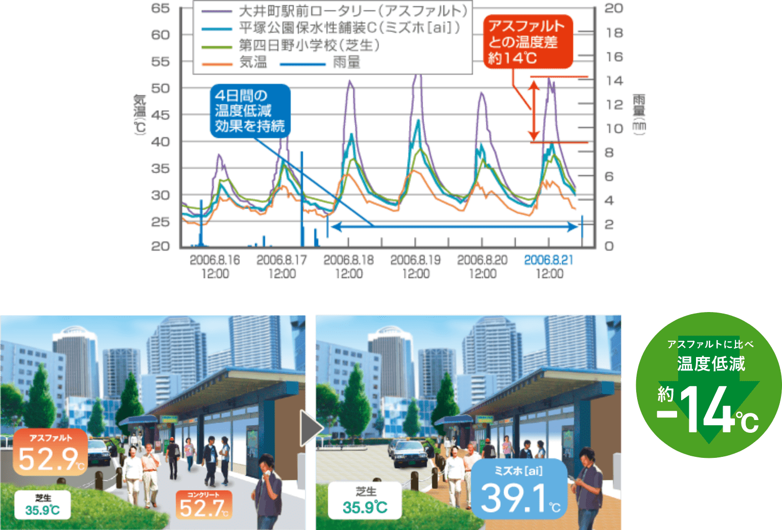 東京都品川区「涼しさ回復プロジェクト」シナモニ計測結果