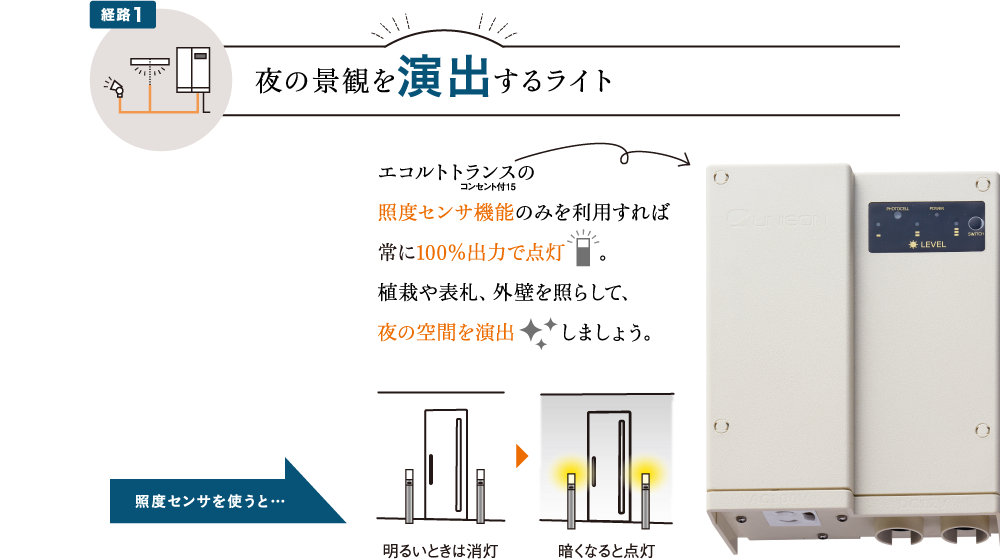 経路1