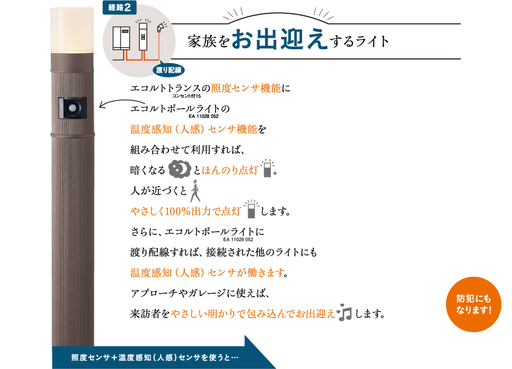 経路2