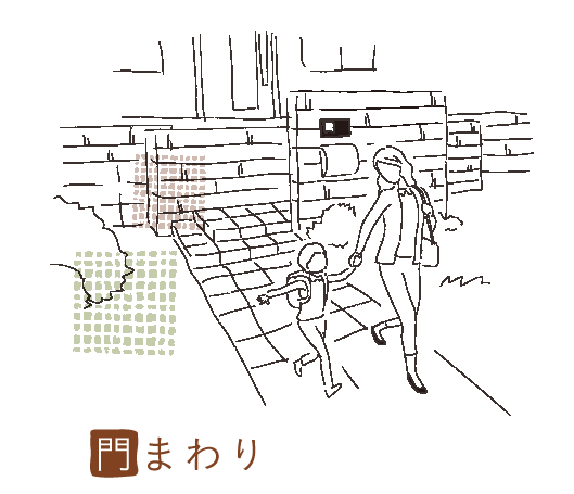 門まわり
