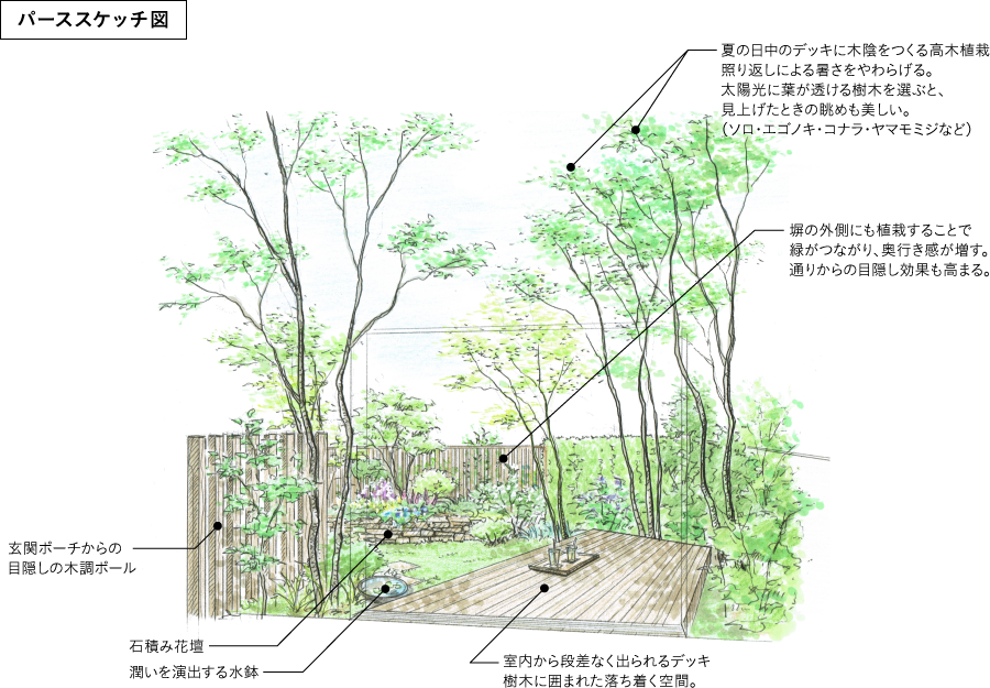 パーススケッチ図