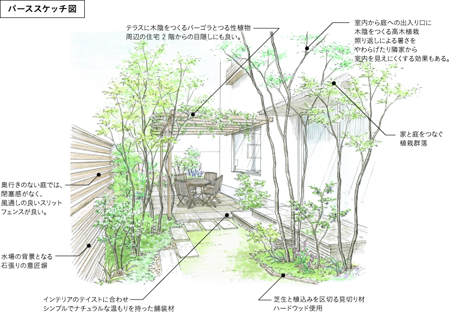 パーススケッチ図