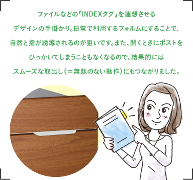 ファイルなどの「INDEXタグ」を連想させる デザインの手掛かり。日常で利用するフォルムにすることで、 自然と指が誘導されるのが狙いです。また、開くときにポストを ひっかいてしまうこともなくなるので、結果的には スムーズな取出し(=無駄のない動作)にもつながりました。