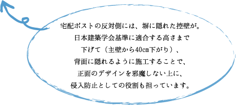 宅配ポストの反対側には、塀に隠れた控壁が。 日本建築学会基準に適合する高さまで 下げて(主壁から40cm下がり)、 背面に隠れるように施工することで、 正面のデザインを邪魔しない上に、 侵入防止としての役割も担っています。