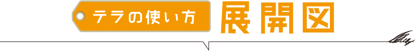 テラの使い方 展開図