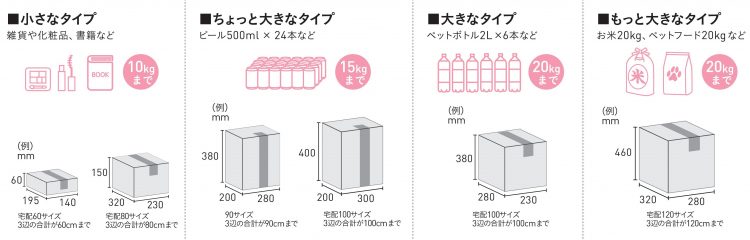 宅配ボックスの荷物サイズ